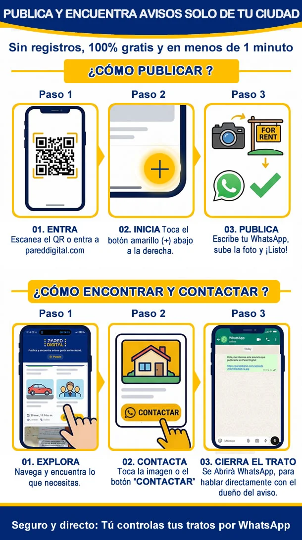 Guía de uso Pared Digital